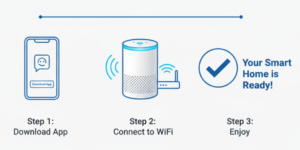 Smart Home Devices for Beginners Made Easy - smartbuylabs.com